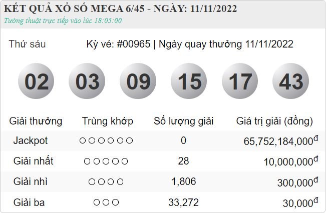 Vietlott 11.11