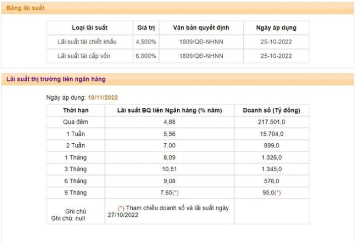 Nguồn: Ngân hàng Nhà nước.