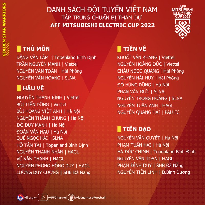 Danh-sach-DTVN-2022