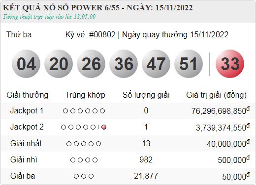 vietlott 15.11