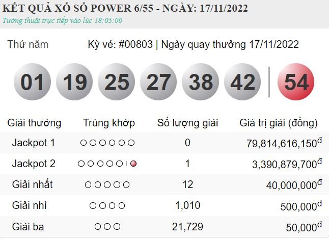 Vietlott 17.11