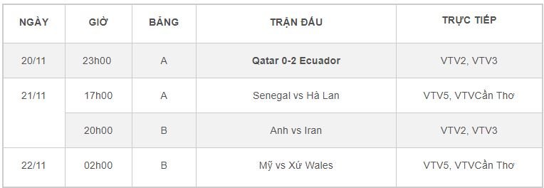 Lịch thi đấu bóng đá hôm nay World Cup 21/11