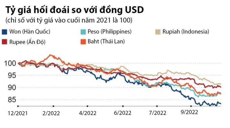 Nguồn: Nikkei Asia.