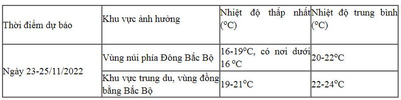 du bao 11
