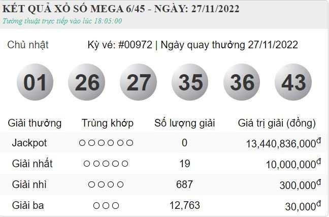 Vietlott 27.11