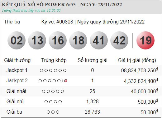 Vietlott 29.11