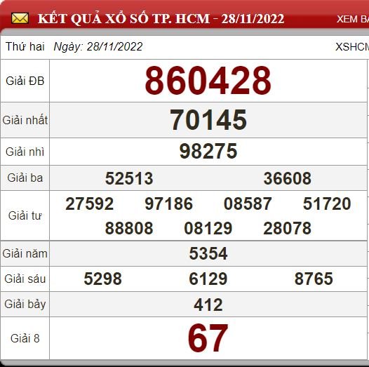 hcm 28.11