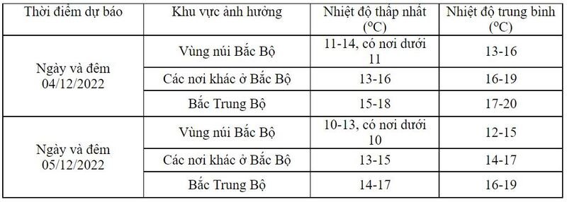 chi tiet