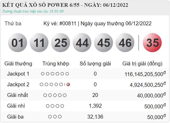 Vietlott 6.12