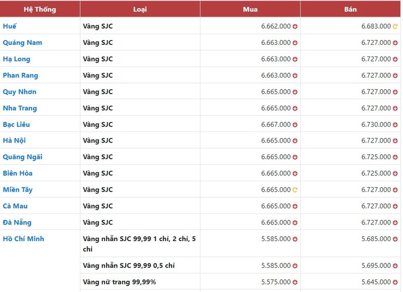 13-1689379727-gia-vang-5