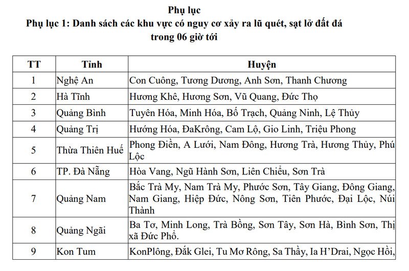 Danh sách các khu vực có nguy cơ sạt lở trong vòng 6 tiếng tới.