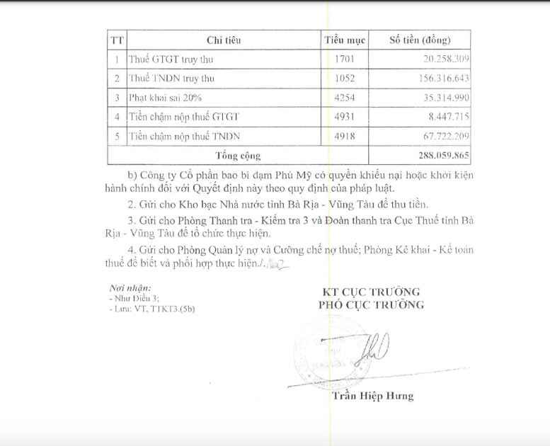 Quyết định xử phạt vi phạm thuế của PMP