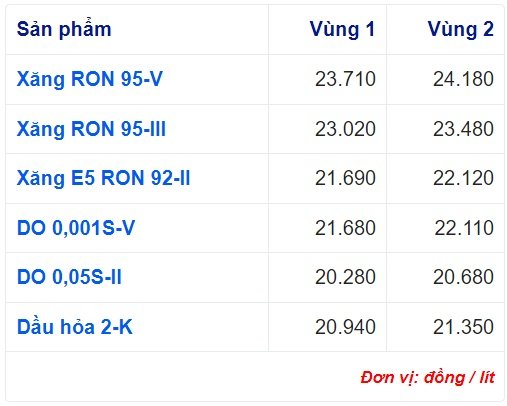 13-1700754325-gia-xang-1