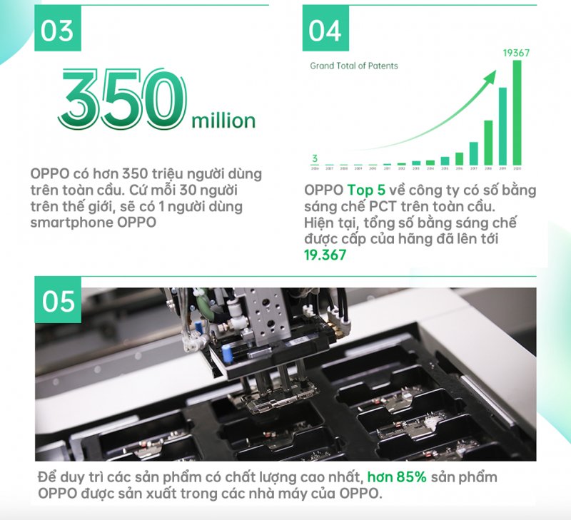oppo-mo-rong-he-sinh-thai-nguoi-dung-dat-ky-vong-thuc-day-su-phat-trien-nganh-smartphone-tren-toan-the-gioi-2