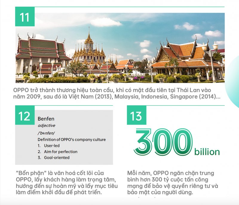 oppo-mo-rong-he-sinh-thai-nguoi-dung-dat-ky-vong-thuc-day-su-phat-trien-nganh-smartphone-tren-toan-the-gioi-4