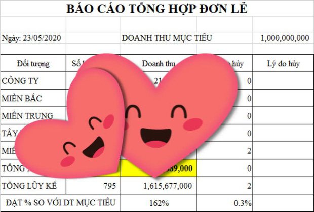 Ngọc Trinh khoe doanh thu mỗi ngày cũng sương sương gần 2 tỷ.