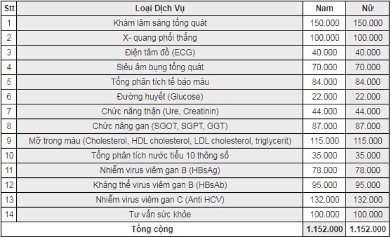 Chi phí khám tổng quát cho người dưới 30 tuổi tại bệnh viện Đại học Y dược TPHCM.
