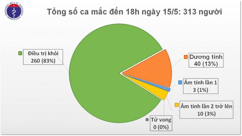 ca_mac_moi_chieu_15.5