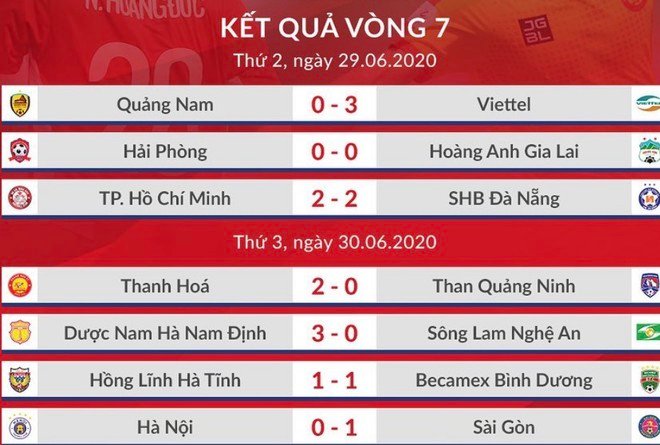 Kết quả chi tiết vòng 7 V-League 2020.