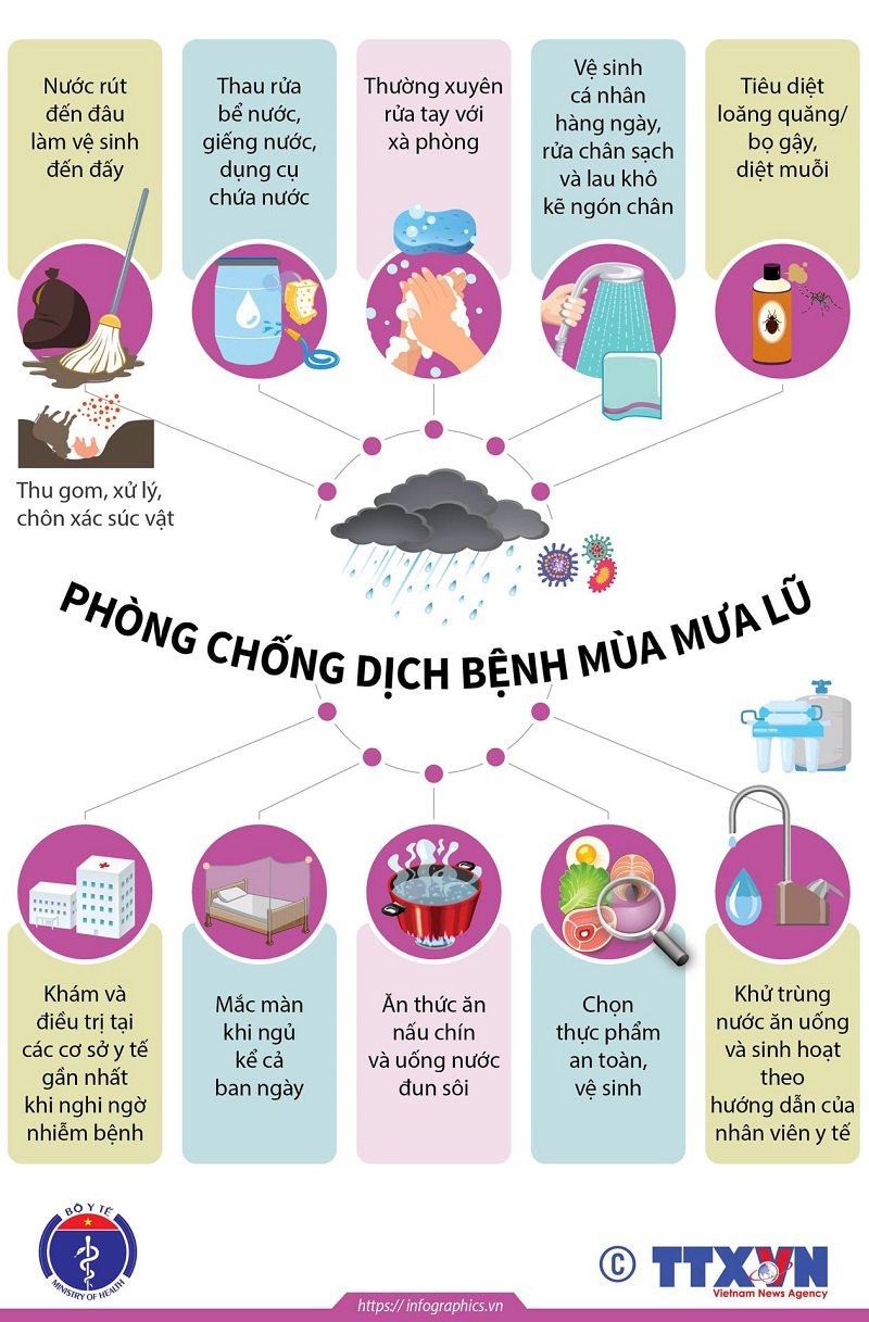 Ảnh: Sức khỏe và đời sống