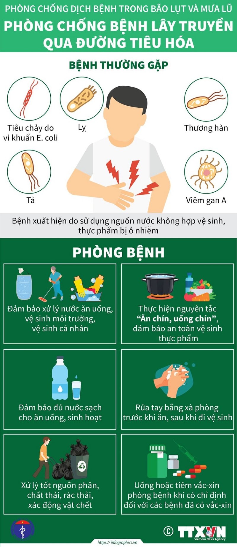 Ảnh: Sức khỏe và đời sống