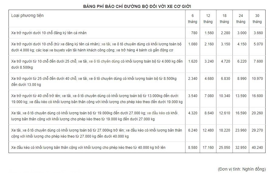 phi-bao-tri-duong-bo