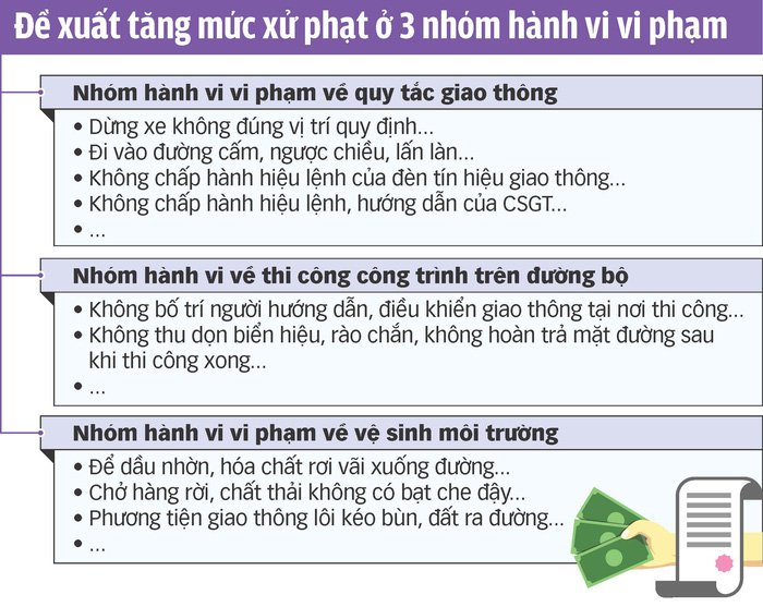 Tăng mức xử phạt để giảm ùn tắc giao thông