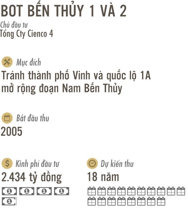 7 BOT như Cai Lậy đang nằm ở đâu?