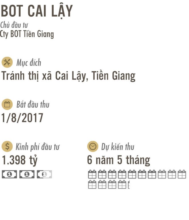 7 BOT như Cai Lậy đang nằm ở đâu?