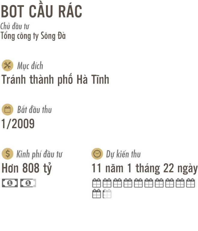 7 BOT như Cai Lậy đang nằm ở đâu?