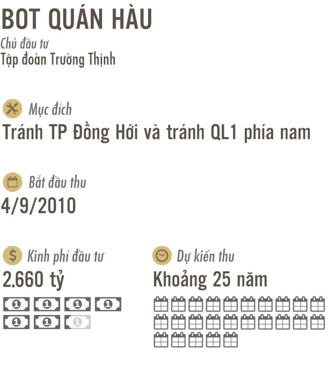 7 BOT như Cai Lậy đang nằm ở đâu?