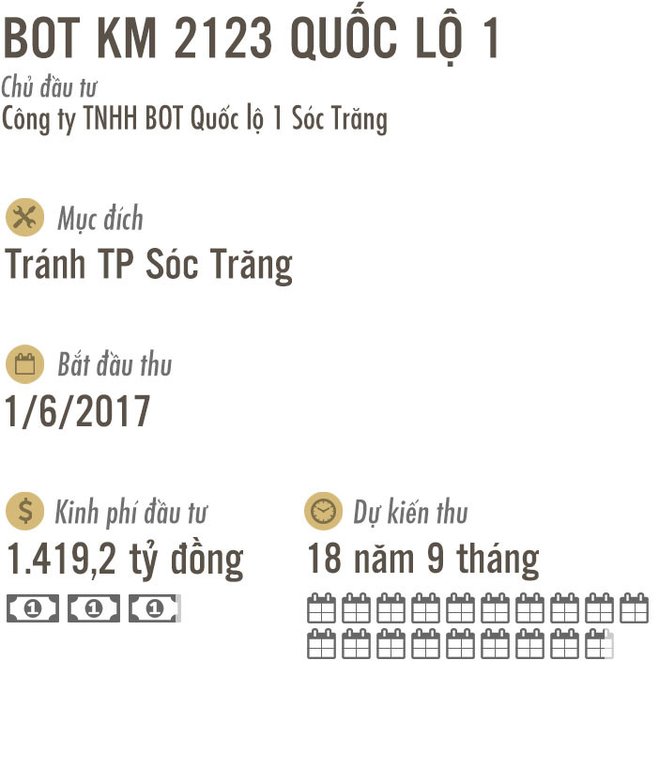 7 BOT như Cai Lậy đang nằm ở đâu?