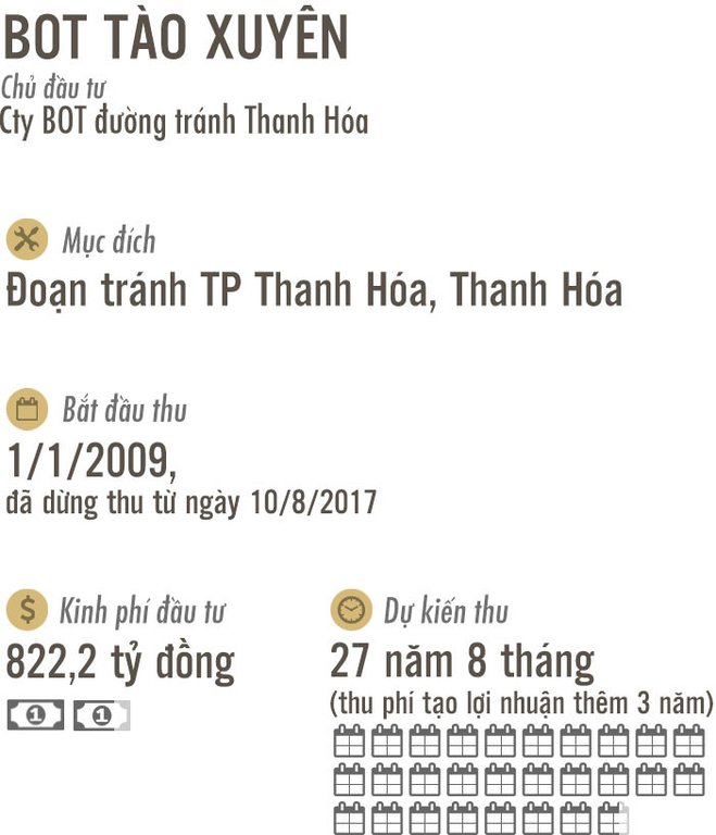 7 BOT như Cai Lậy đang nằm ở đâu?