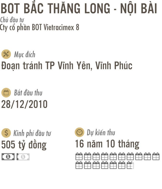 7 BOT như Cai Lậy đang nằm ở đâu?