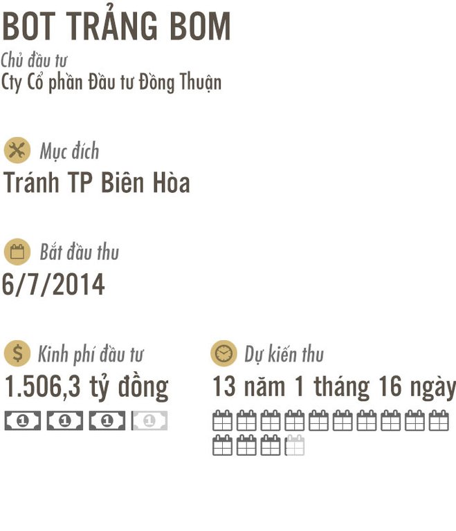 7 BOT như Cai Lậy đang nằm ở đâu?
