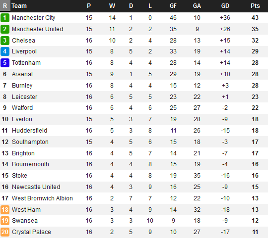 thong-tin-luc-luong-va-thong-ke-noi-bat-truoc-tran-mu-vs-man-city