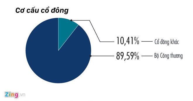 Cuộc đua một ngựa của tỷ phú Thái và phiên đấu giá kỳ lạ tại Sabeco