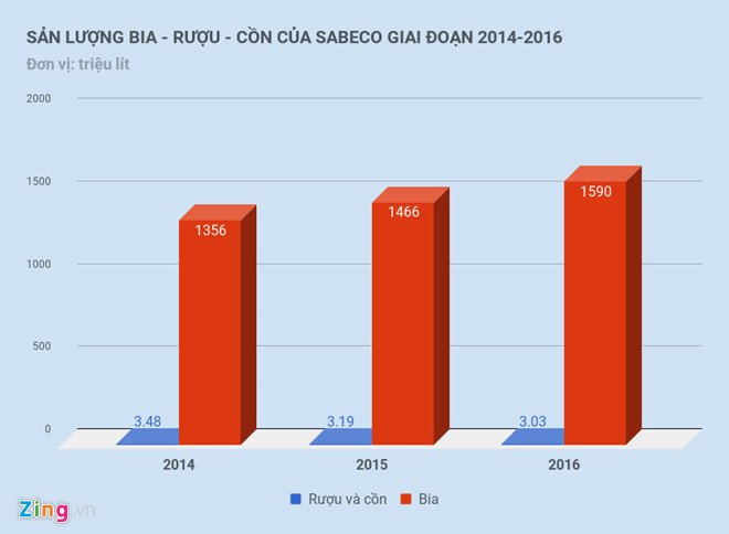 cuoc-dua-mot-ngua-cua-ty-phu-thai-va-phien-dau-gia-ky-la-tai-sabeco