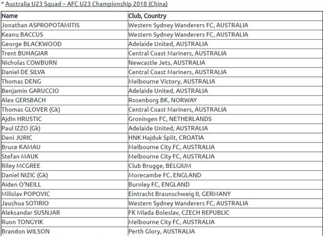 u23-australia-goi-cau-thu-thi-dau-o-giai-ngoai-hang-anh-doi-dau-u23-viet-nam