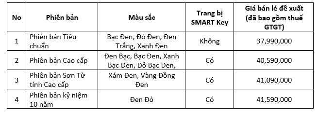 honda-viet-nam-tung-air-blade-125-phien-ban-ky-niem-10-nam-an-tuong