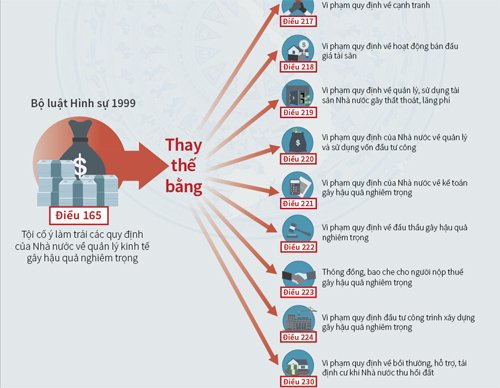 Luật sư: Ra kết luận điều tra ông Thăng trong 11 ngày là 'thần tốc'