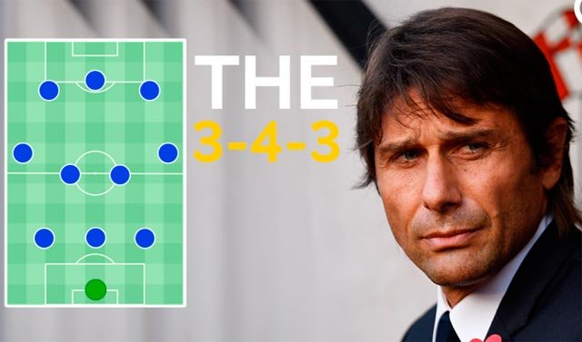 Tạp chí FourFourTwo bình chọn: Những cái nhất của năm 2017