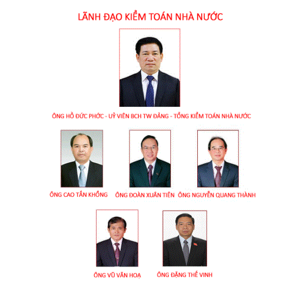 kiem-toan-nha-nuoc-lam-gi-quyen-han-cua-kiem-toan-nha-nuoc-the-nao-chiu-su-quan-ly-cua-ai