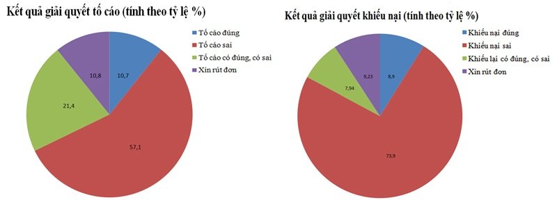 de-cao-trach-nhiem-nguoi-dung-dau-khong-pho-mac-khoan-trang-trong-giai-quyet-khieu-nai-to-cao