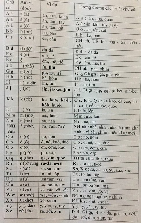 PGS Bùi Hiền công bố phần 2 cải tiến 'Tiếq Việt' sau 40 năm nghiên cứu