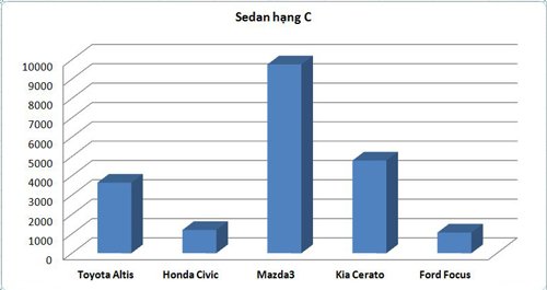 Những mẫu ôtô thống trị thị trường Việt 2017