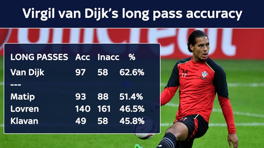Tân binh 100 triệu đôla của Liverpool là ai