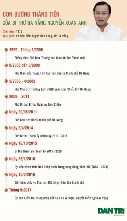 Ủy ban Kiểm tra Trung ương và những kết luận 