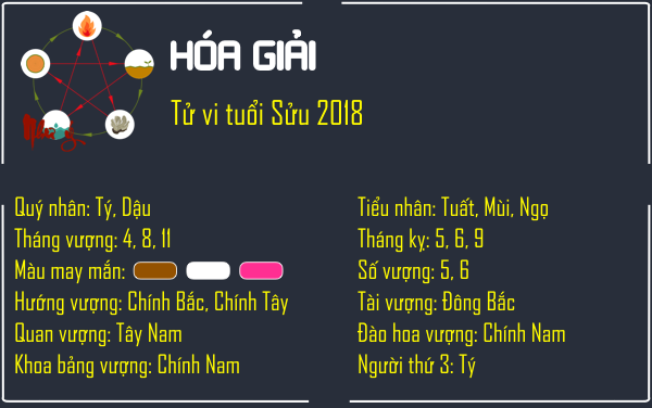 tu-vi-2018-tuoi-suu