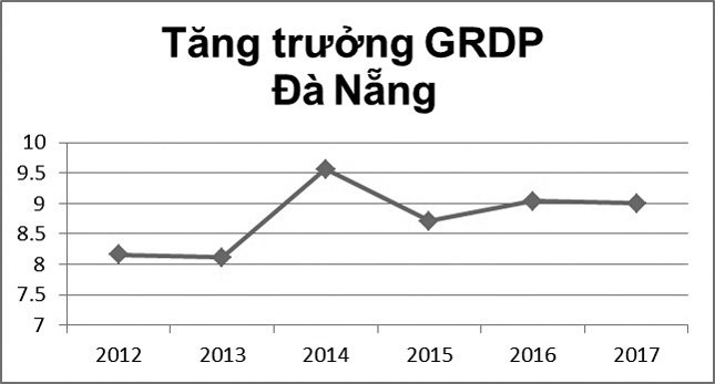 một năm nhìn lại